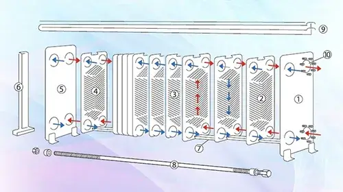 Structure de l'équipement et principe de fonctionnement